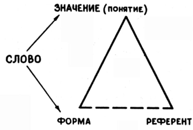 Происхождение слов Происхождение слов