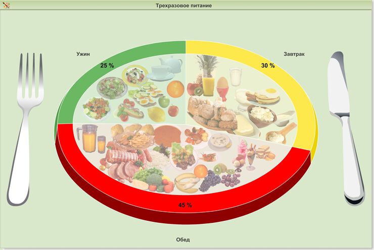 http://www.sunhome.ru/i/journal/67/rezhim-priema-pischi-v2.xxl.jpg