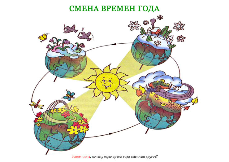 Рисунок к смене времен года Рисунок к смене времен года