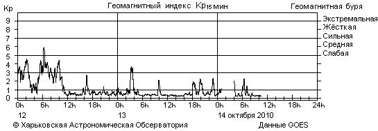 День аварии в Марганце, Украина