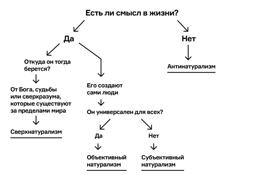 Кто ты в философском смысле, быстро и без мути