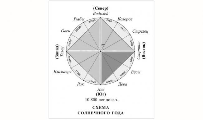 Наука о Свете и Его Трансформации