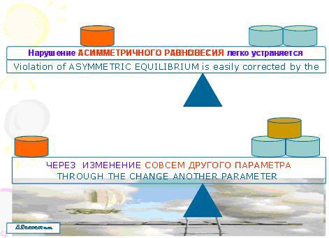 Равновесие в асимметричной системе