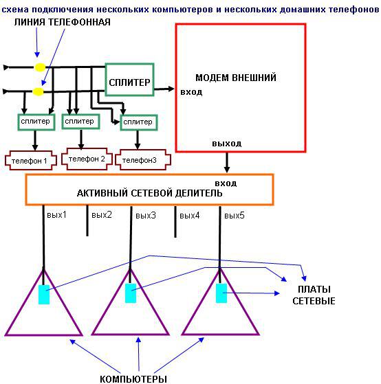 Подключение компьютеров