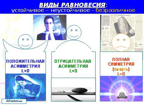 Равновесие динамичное