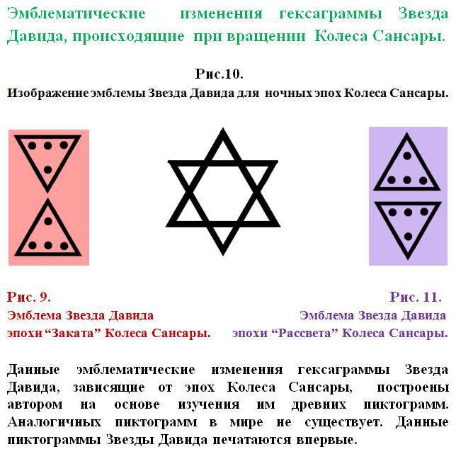 Колесо Сансары и древние пророчества о конце света