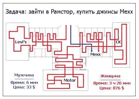 Пути женщины неисповедимы