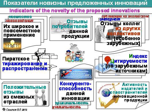 Показатели новизны предложенных инноваций