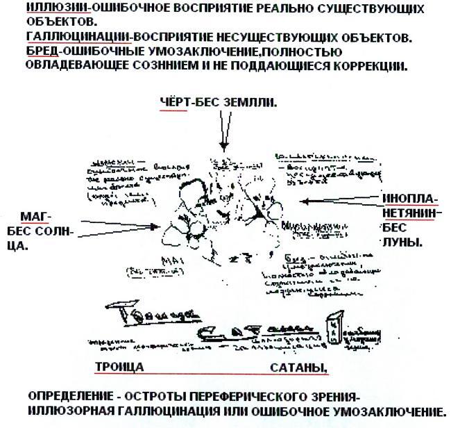 Периферическое зрение