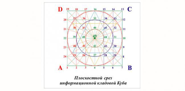 Наука о Свете и Его Трансформации