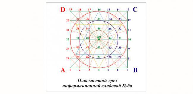 Наука о Свете и Его Трансформации