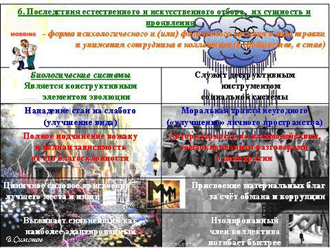 Последствия естественного и искусственного отбора