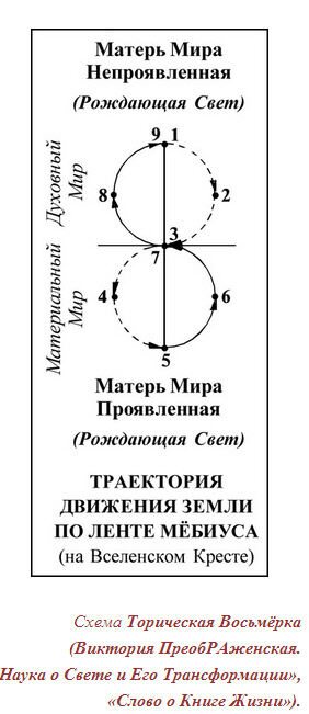 Схема Торическая Восьмёрка (Виктория ПреобРАженская