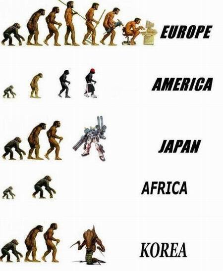 Пути эволюции