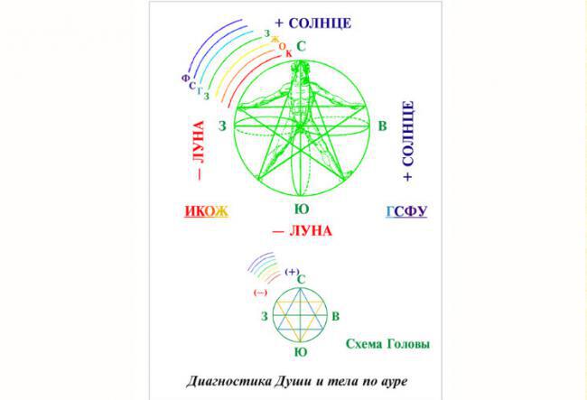 Наука о Свете и Его Трансформации
