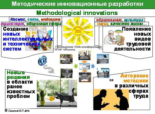 Методические инновационные разработки