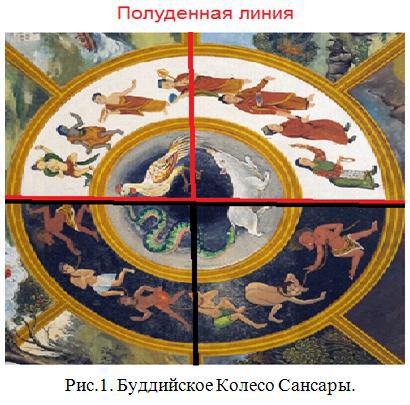 Путь Познания людьми Земли добра и зла