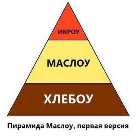 пирамида маслоу