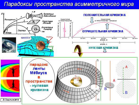 Парадоксы пространства асимметричного мира