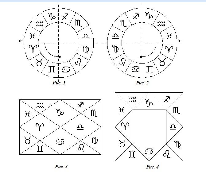Разные изображения Зодиаков