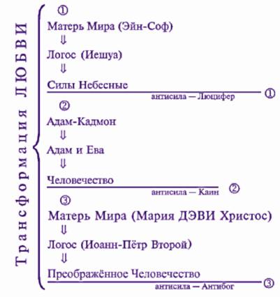 Иллюстрация к статье Трактат о Любви