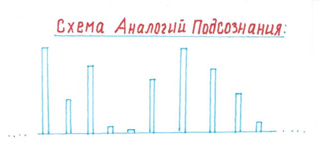 Схема Аналогий Подсознания