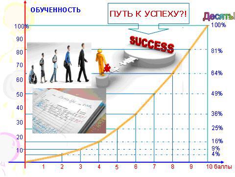 Десятибальная шкала