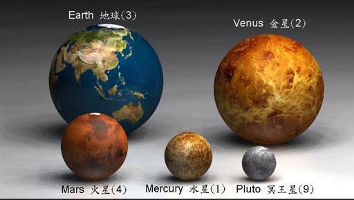 Малые планеты солнечной системы