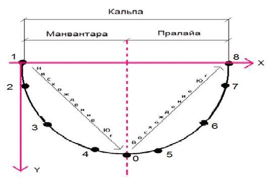 Колесо Сансары и древние пророчества о конце света