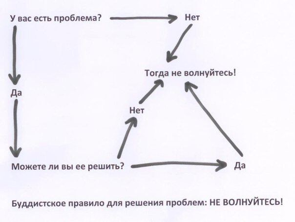 Никогда не волнуйтесь!