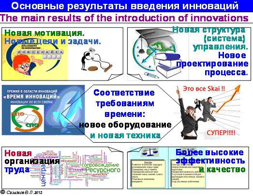 Основные результаты введения инноваций