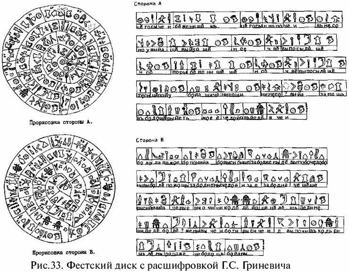 Праславянская письменность- Фестский диск