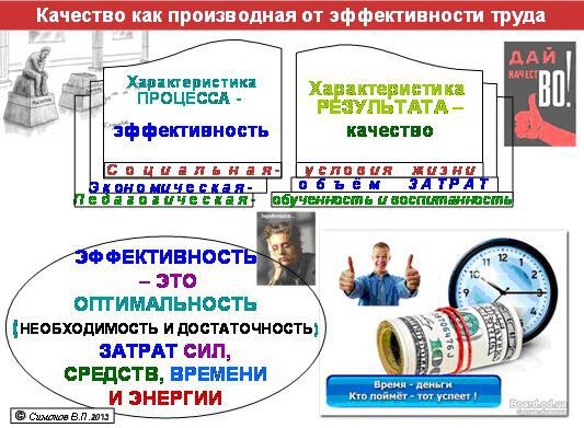 Качество как производная от эффективности труда