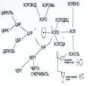 Топология слова