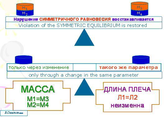 Симметричное равновесие