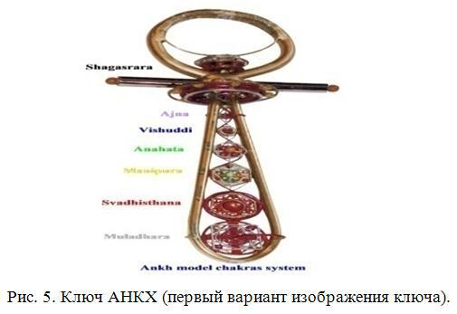 Мистические тайны предметов Анкх