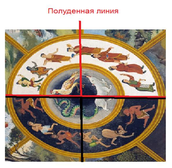 Колесо Сансары и древние пророчества о конце света