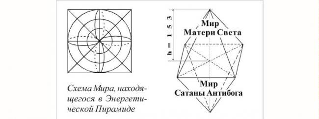 Наука о Свете и Его Трансформации