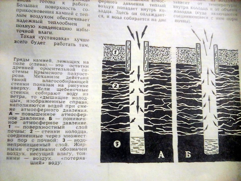 Вода из воздуха- не миф,а реальность