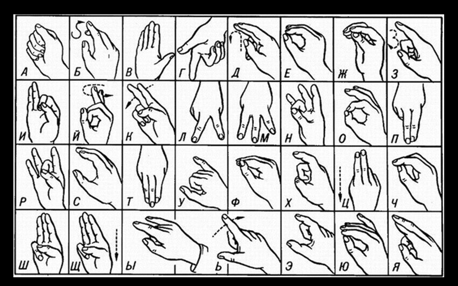 Как показать глухонемому. Дактильная русская (ручная) Азбука глухих. Азбука жестового языка для глухонемых. Дактиль язык жестов алфавит. Дактиль Азбука для глухих.