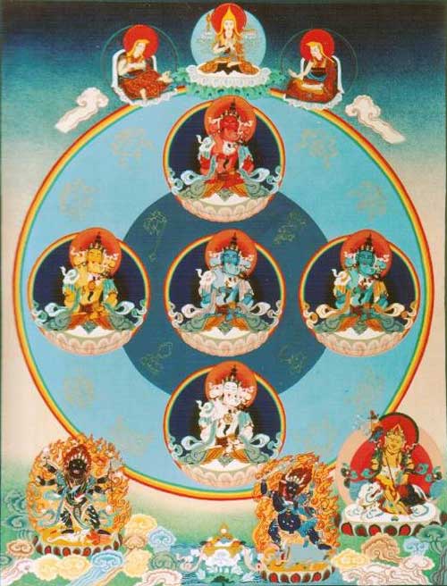 Пять Дхьяни-Будд
